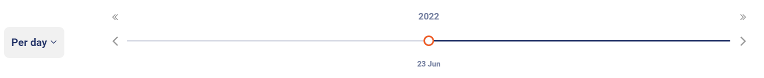 Per_day_timeline.png